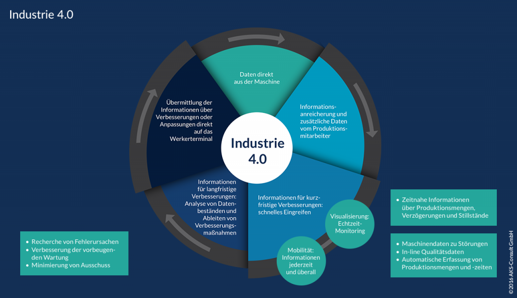 bachelor thesis industrie 4 0